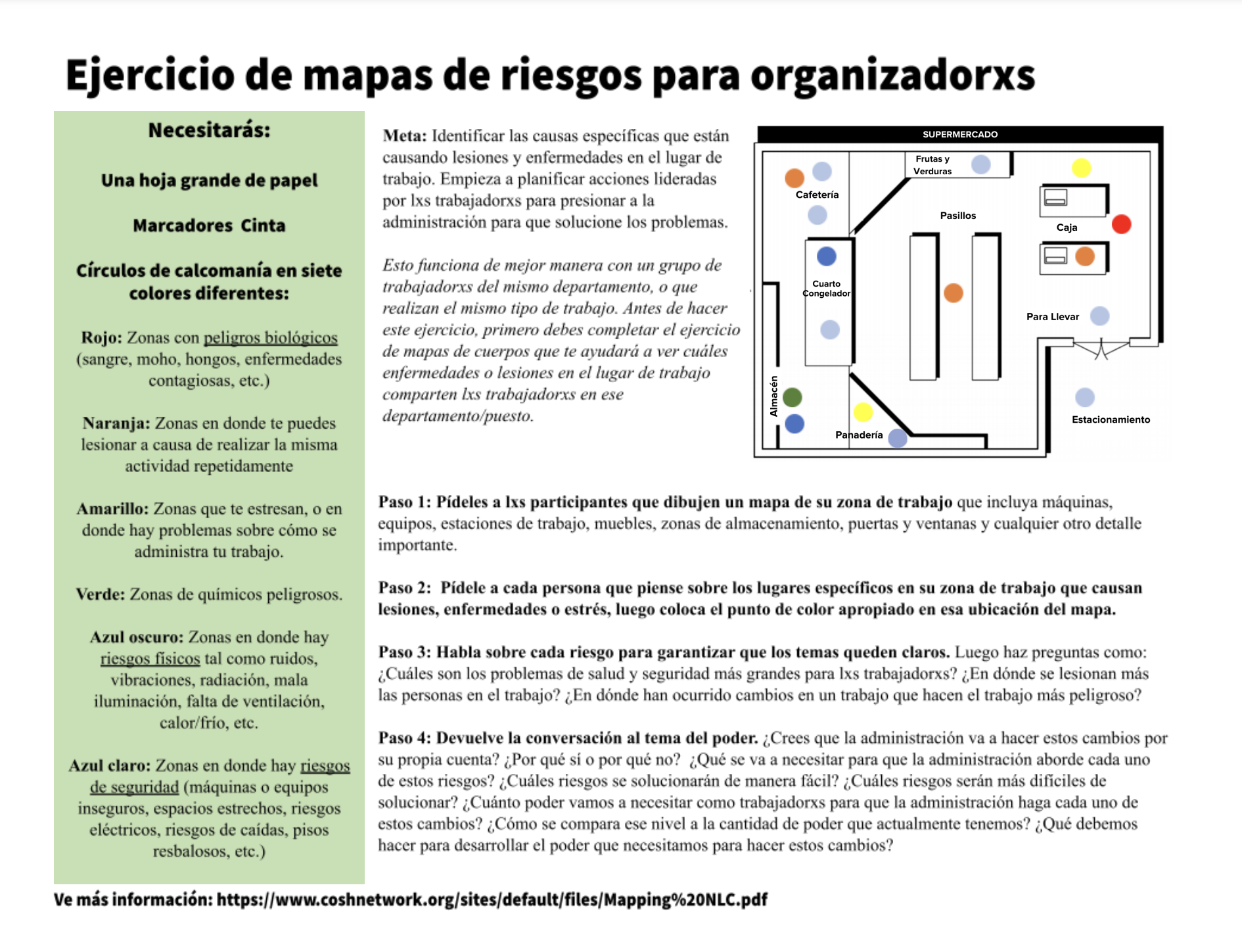 Ejercicio De Mapeo De Peligros Para Organizadores Consejo Nacional De Salud Y Seguridad 7778