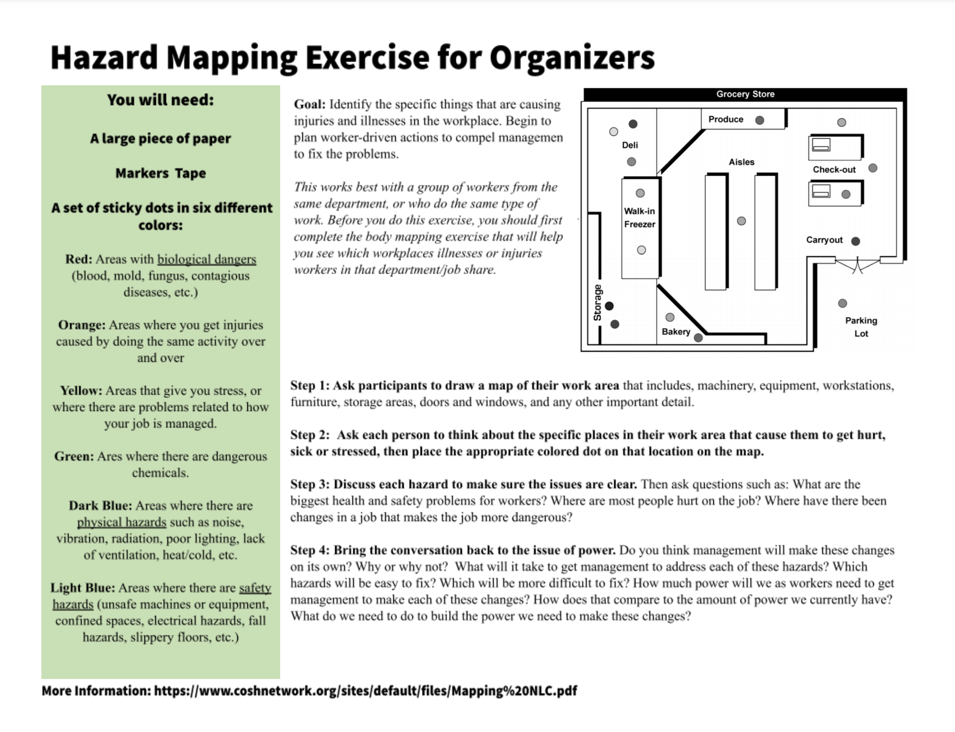 Hazard mapping exercise for organizers national council for
